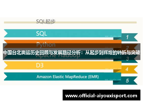 中国台北奥运历史回顾与发展路径分析：从起步到辉煌的转折与突破