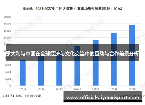 意大利与中国在全球经济与文化交流中的互动与合作前景分析