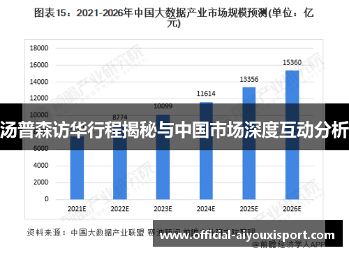 汤普森访华行程揭秘与中国市场深度互动分析