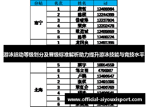 游泳运动等级划分及晋级标准解析助力提升游泳技能与竞技水平